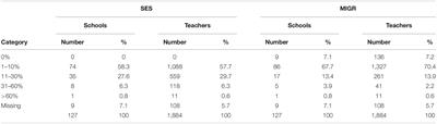 Impact of School Population Composition, Workload, and Teachers’ Utility Values on Teaching Quality: Insights From the Dutch TALIS-2018 Data